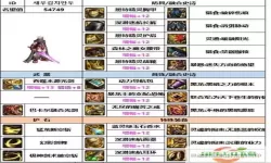 dnf60版本剑魂什么属性最好