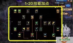 dnf2021特工三觉刷图加点