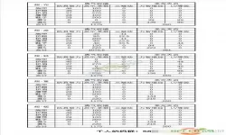 dnf最新奶量计算公式