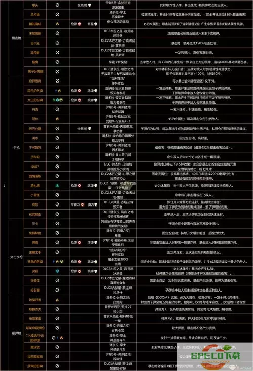 无主之地3刷大树出什么装备-无主之地3刷大树出什么装备好图3