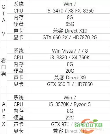 看门狗2笔记本电脑最小配置要求及推荐配置分析图3