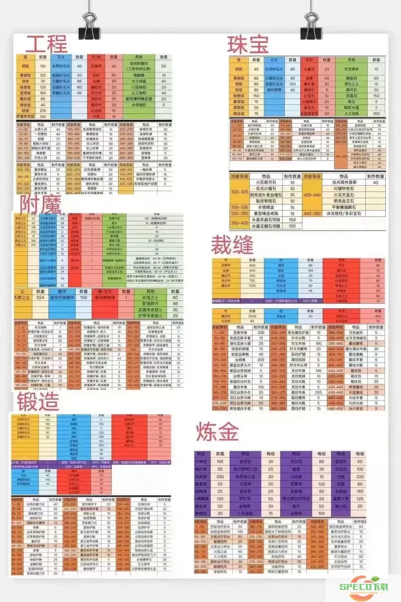 wlk烹饪1-450鱼配方图纸图1