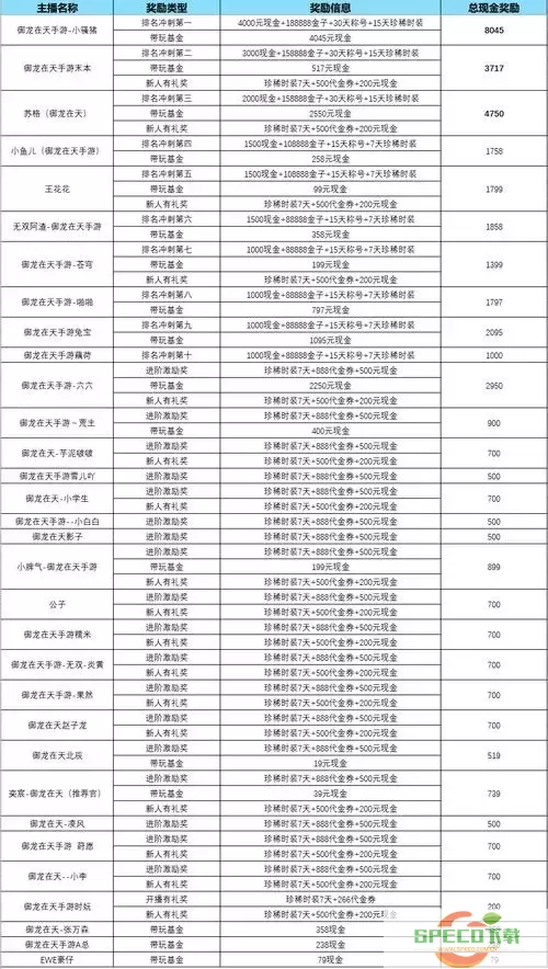 御龙在天九阁令奖励都有什么-御龙在天九阁令有什么用图1