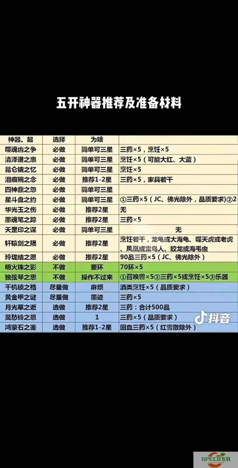 梦幻西游5开平民最佳组合推荐，九黎搭配解析图1