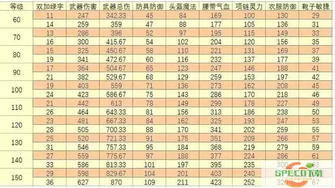 69级天地化生加点指南与属性要求分析 - 梦幻西游攻略图1