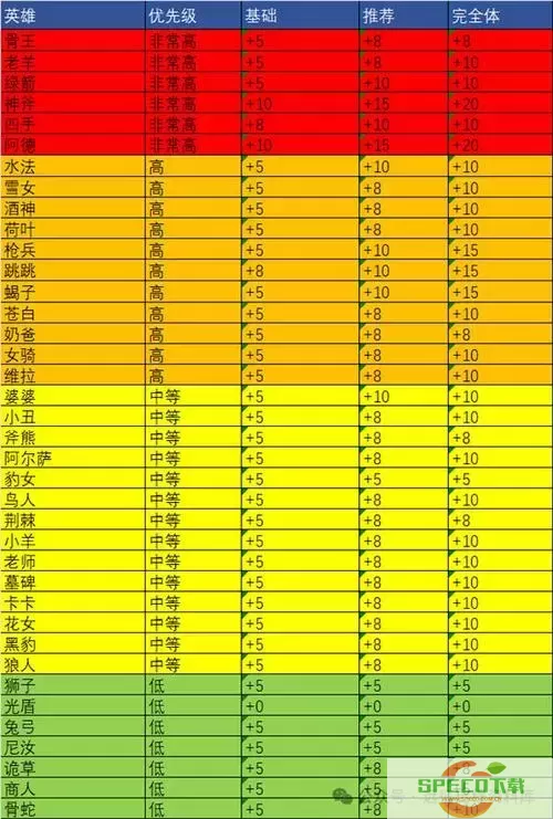 剑与远征40专属升级省钱技巧与开启方法详解图2