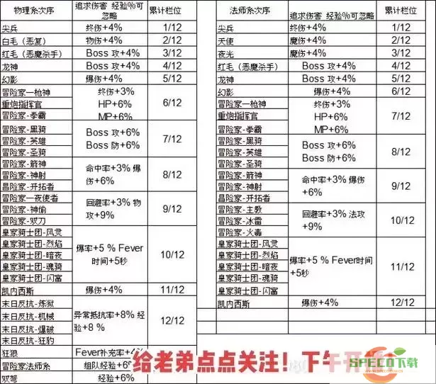 冒险岛2023必练角色推荐与2020经验总结图3