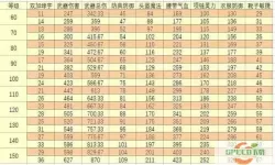 69级天地化生加点指南与属性要求分析 - 梦幻西游攻略