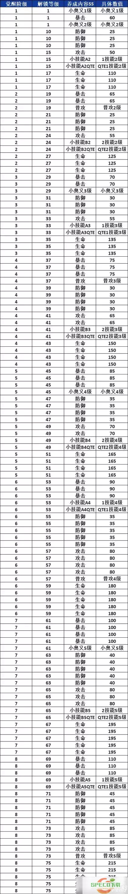 航海王热血航线首个SSS角色揭秘与介绍图1