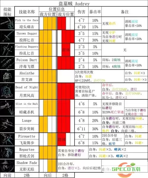 暗黑二通关地狱最快职业图1