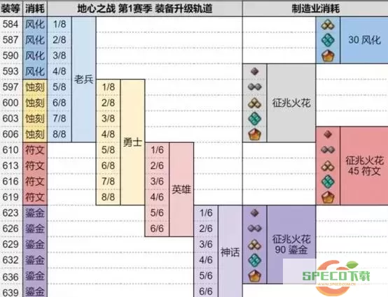 魔兽世界9.1版本装备提升全攻略与升级位置解析图1