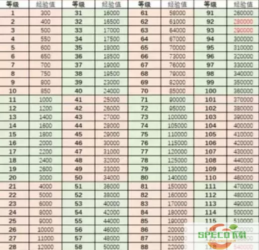 御龙在天70破封升级攻略：快速提升角色等级的方法图1