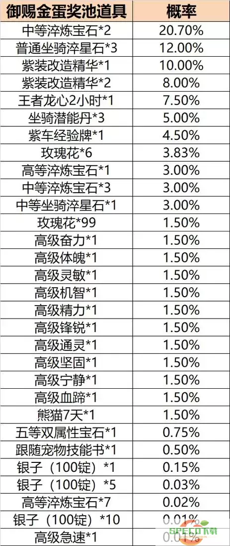 御龙在天怀旧服新区升级攻略-御龙在天怀旧服冲级攻略图2