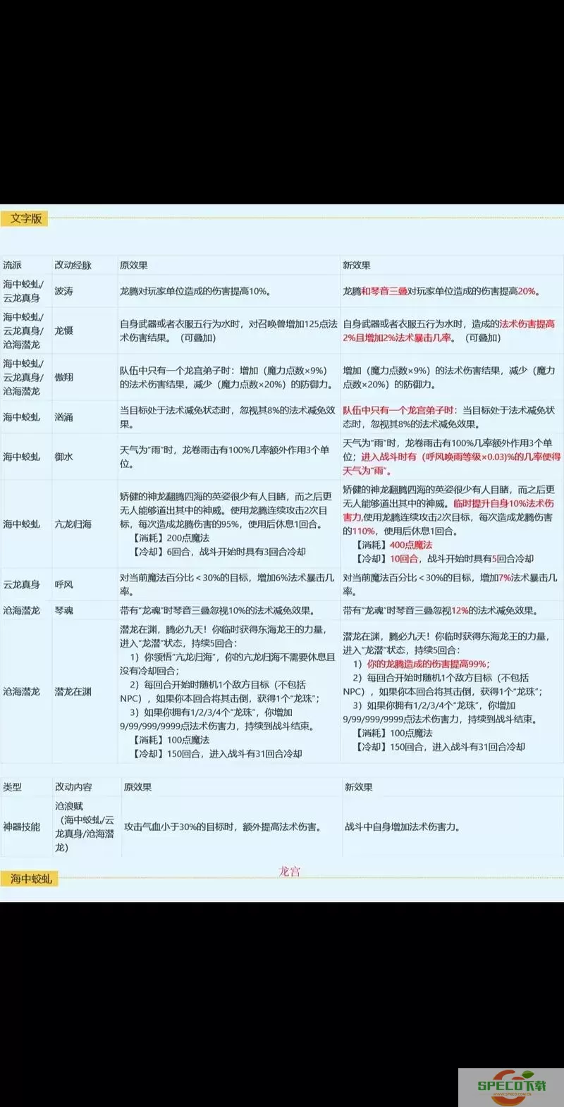 2021梦幻西游新门派正式上线，精彩玩法全解析！图3