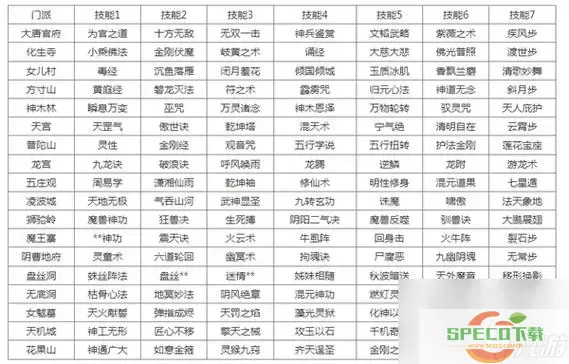 2021梦幻西游新门派正式上线，精彩玩法全解析！图2