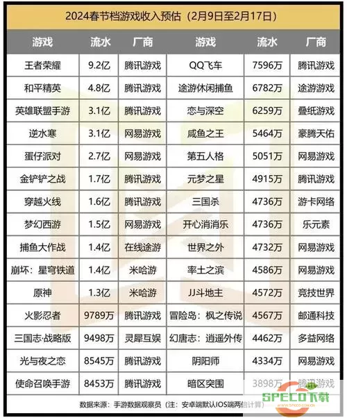 2021年热门手游平台排行榜前十名推荐及分析图3