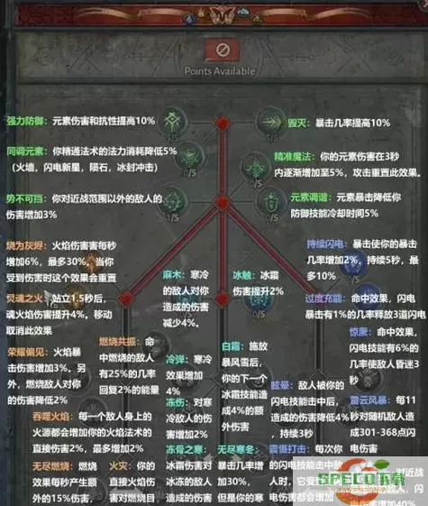 暗黑2纯冰法师加点新人指导图3