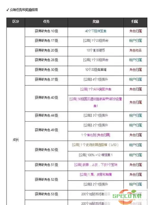 dnf手游2020最新公告几月份上线准确时间图1