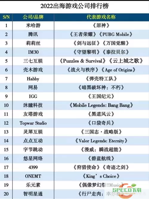 2022年最受欢迎的手机游戏排行榜前十名解析图1