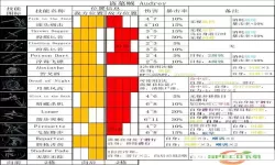 暗黑二通关地狱最快职业