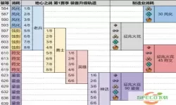 魔兽世界9.1版本装备提升全攻略与升级位置解析