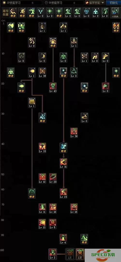 地下城风神100级加点图1