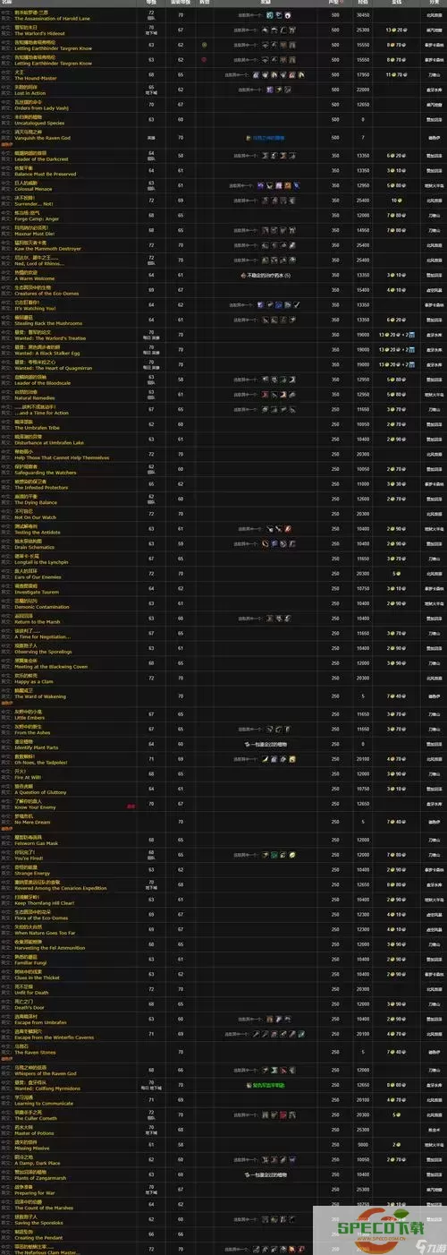 魔兽世界塞纳里奥议会声望奖励图1