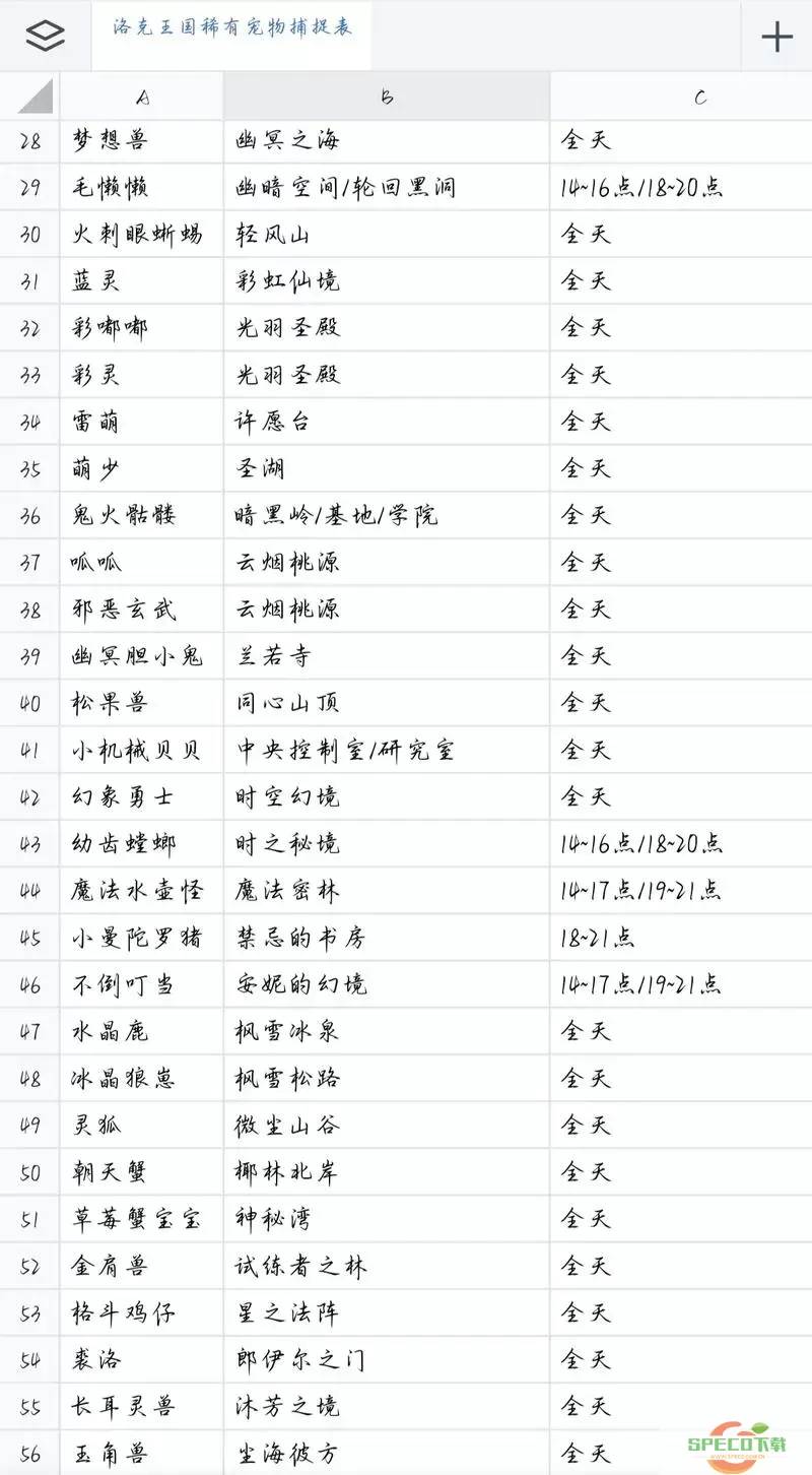 2020洛克王国稀有宠物获取指南：2点至4点常见地点分享图1