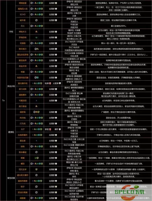 无主之地3：天使与速度之魔装载增强器详解与使用指南图3