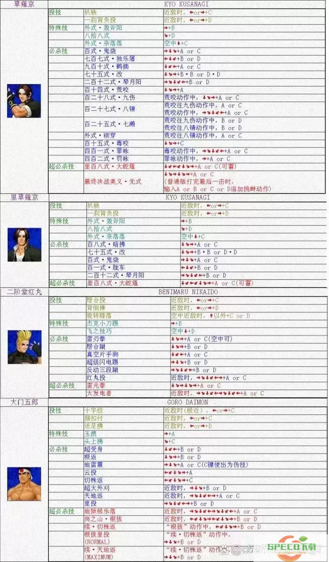 mugen5.0出招表图2