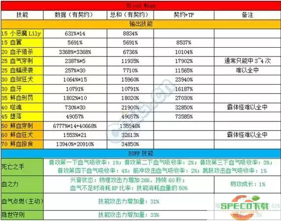 dnf冒险家联盟的劝说和选择-dnf冒险家联盟的劝说和选择怎么完成图2