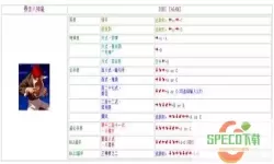 mugen5.0出招表