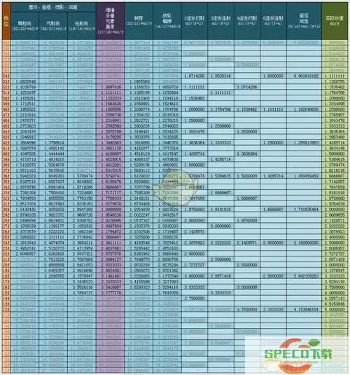 2023年暗黑破坏神3猎魔人高效刷图技能搭配推荐图3