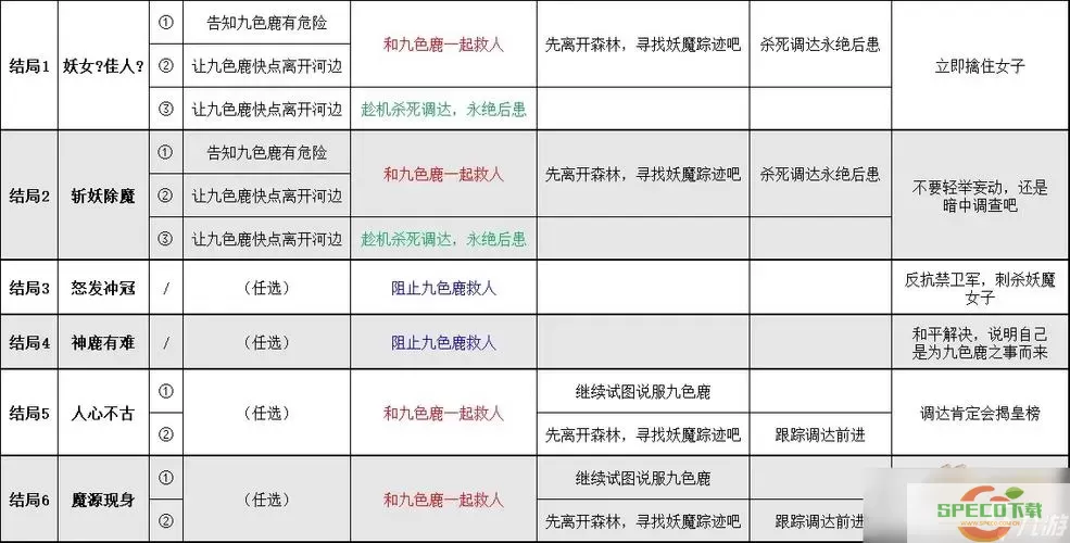 梦幻西游升到140级所需时间分析与攻略图1