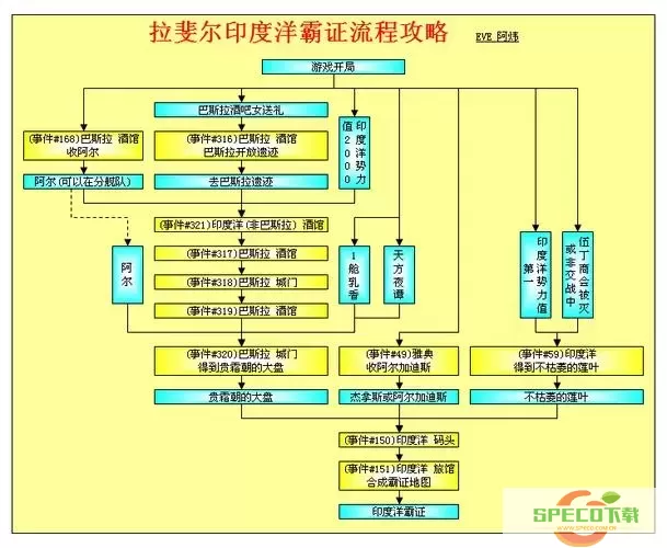 大航海时代4霸者之证获得方法-大航海时代4霸者证哪里获得图1