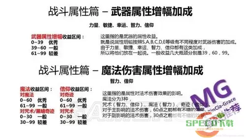 黑暗之魂3：新手最佳职业推荐与攻略分析图1