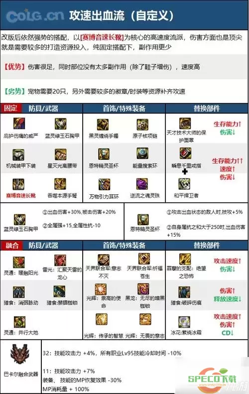 dnf2021驱魔护石怎么选图1