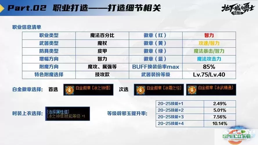 dnf2021冰结师称号选择图2