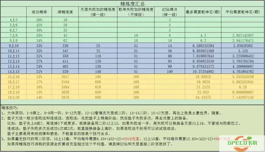 斗战神精炼后期星级提升技巧分享与攻略图1