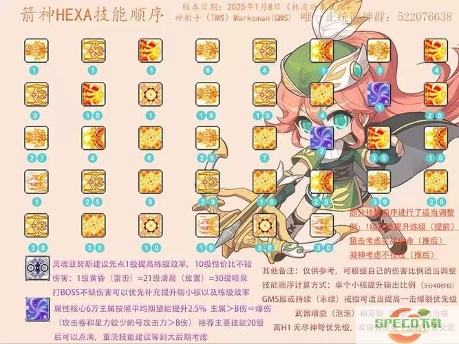 冒险岛箭神打Boss的实力分析与攻略探讨图1