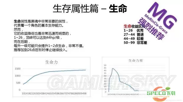 黑暗之魂3：新手最佳职业推荐与攻略分析图2