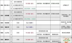 梦幻西游升到140级所需时间分析与攻略