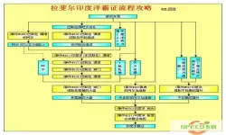 大航海时代4霸者之证获得方法-大航海时代4霸者证哪里获得