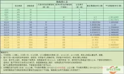 斗战神精炼后期星级提升技巧分享与攻略