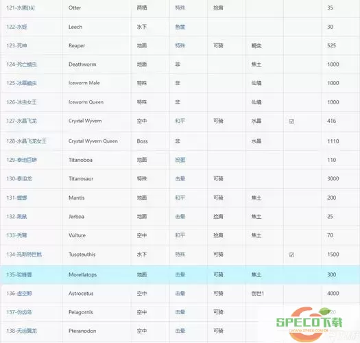 方舟生存进化手游所有图鉴位置-方舟生存进化手游图鉴大全图1