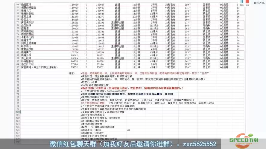 dnf搬砖能赚到钱吗图2