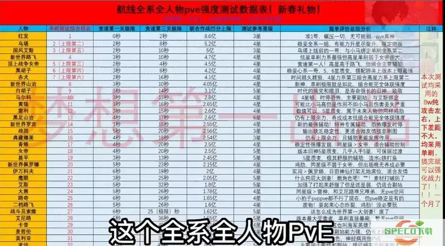 航海王热血航线1月限定SS角色解析与12月限定回顾图3