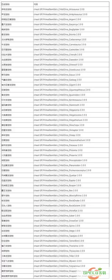 方舟生存进化原版生物代码大全-方舟生存进化生物代码大全2020图3