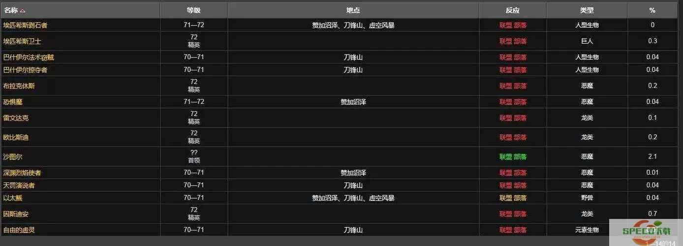 能量枯竭的护腕什么怪掉图1