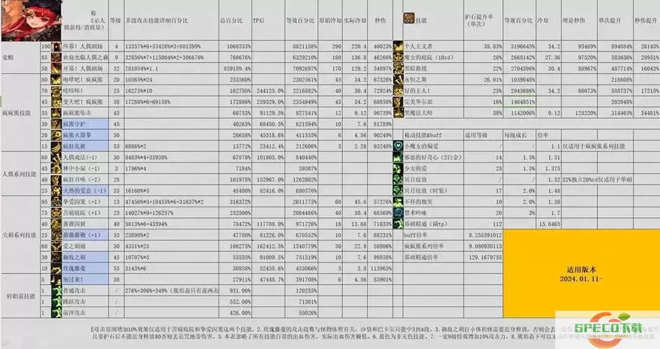 dnf奶萝技能加点2021图1